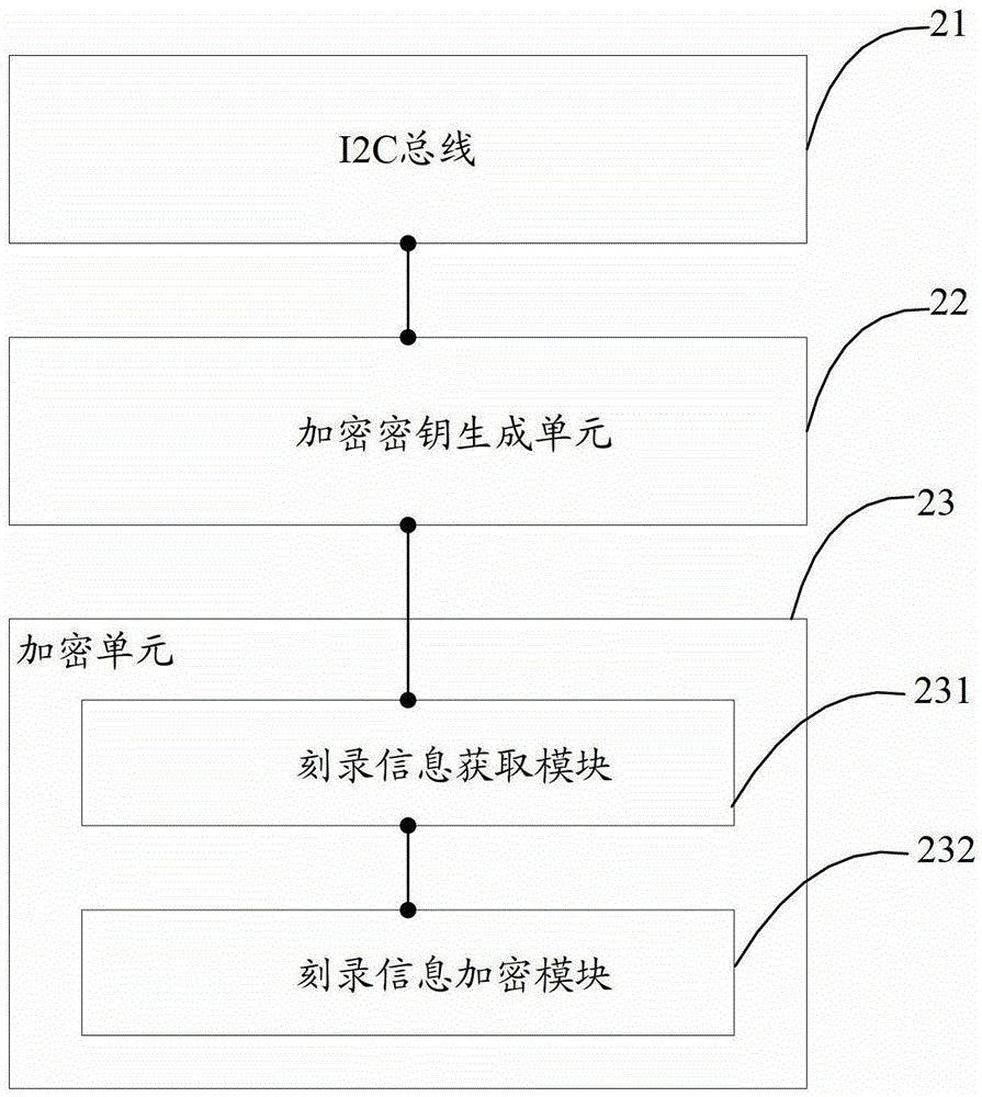 Encryption method and device for recording files