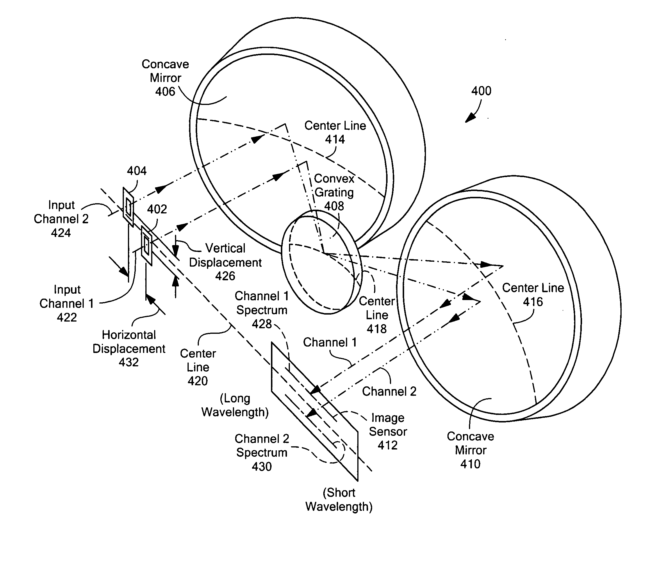 Multi-channel, multi-spectrum imaging spectrometer