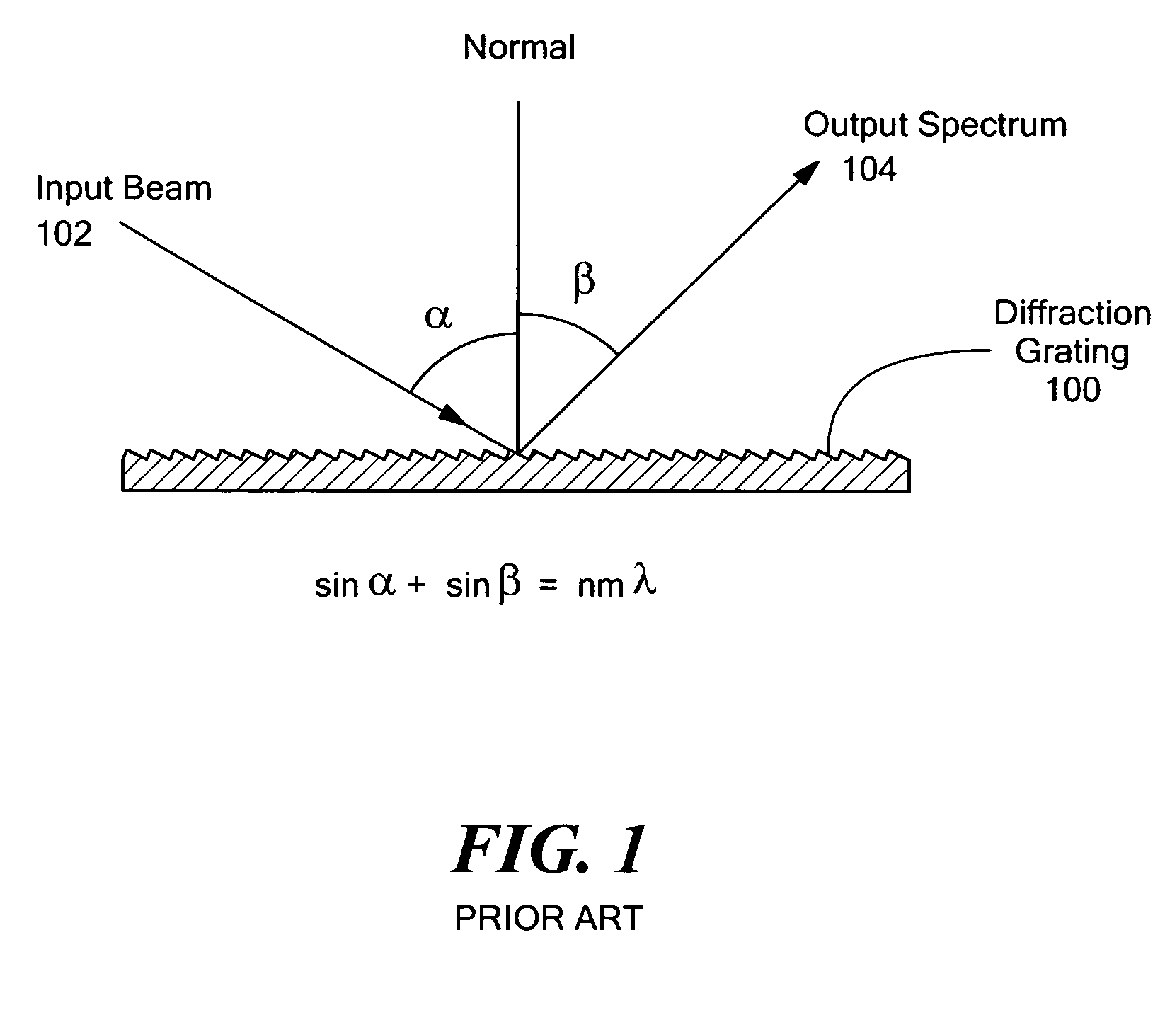 Multi-channel, multi-spectrum imaging spectrometer