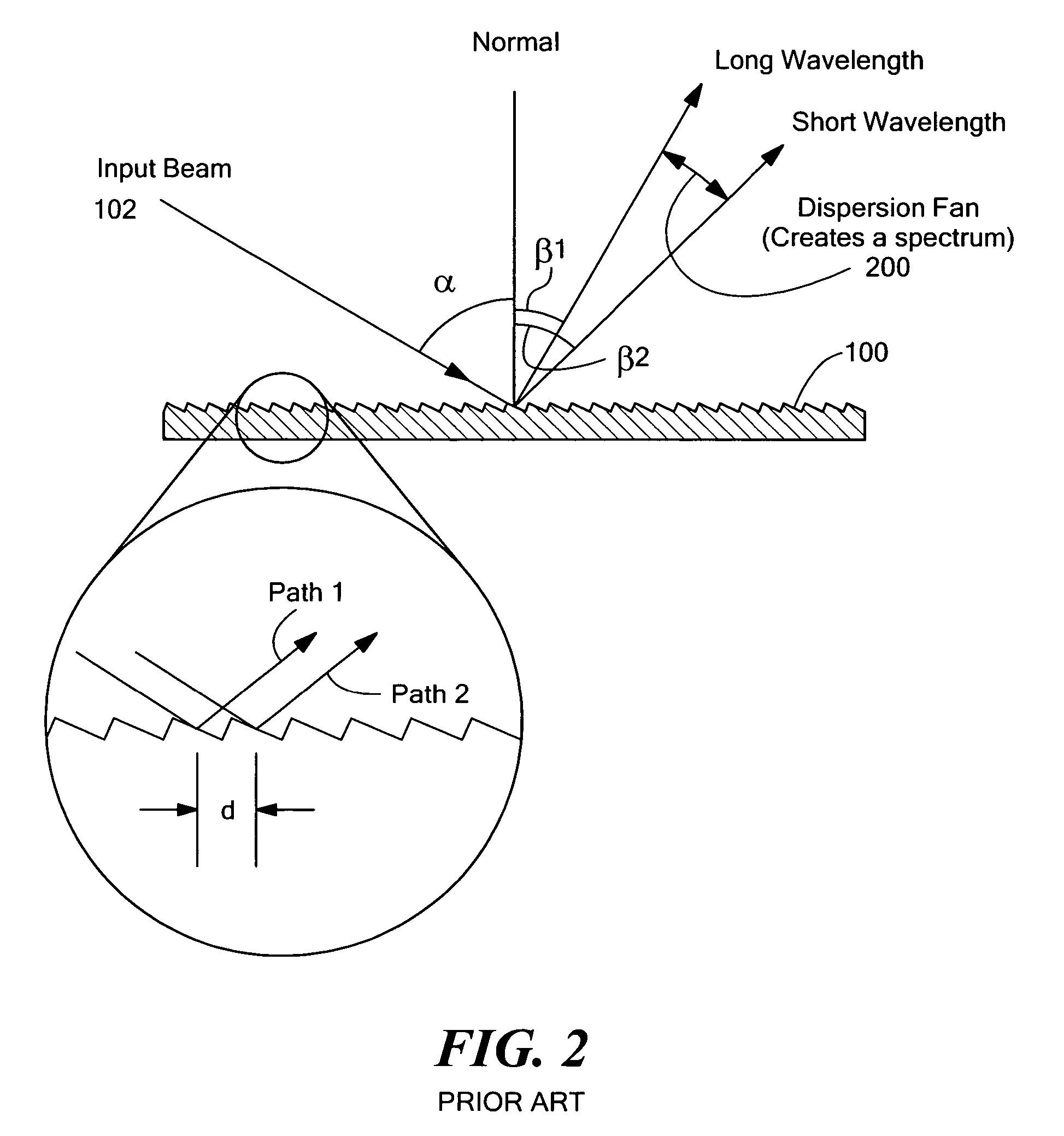 Multi-channel, multi-spectrum imaging spectrometer