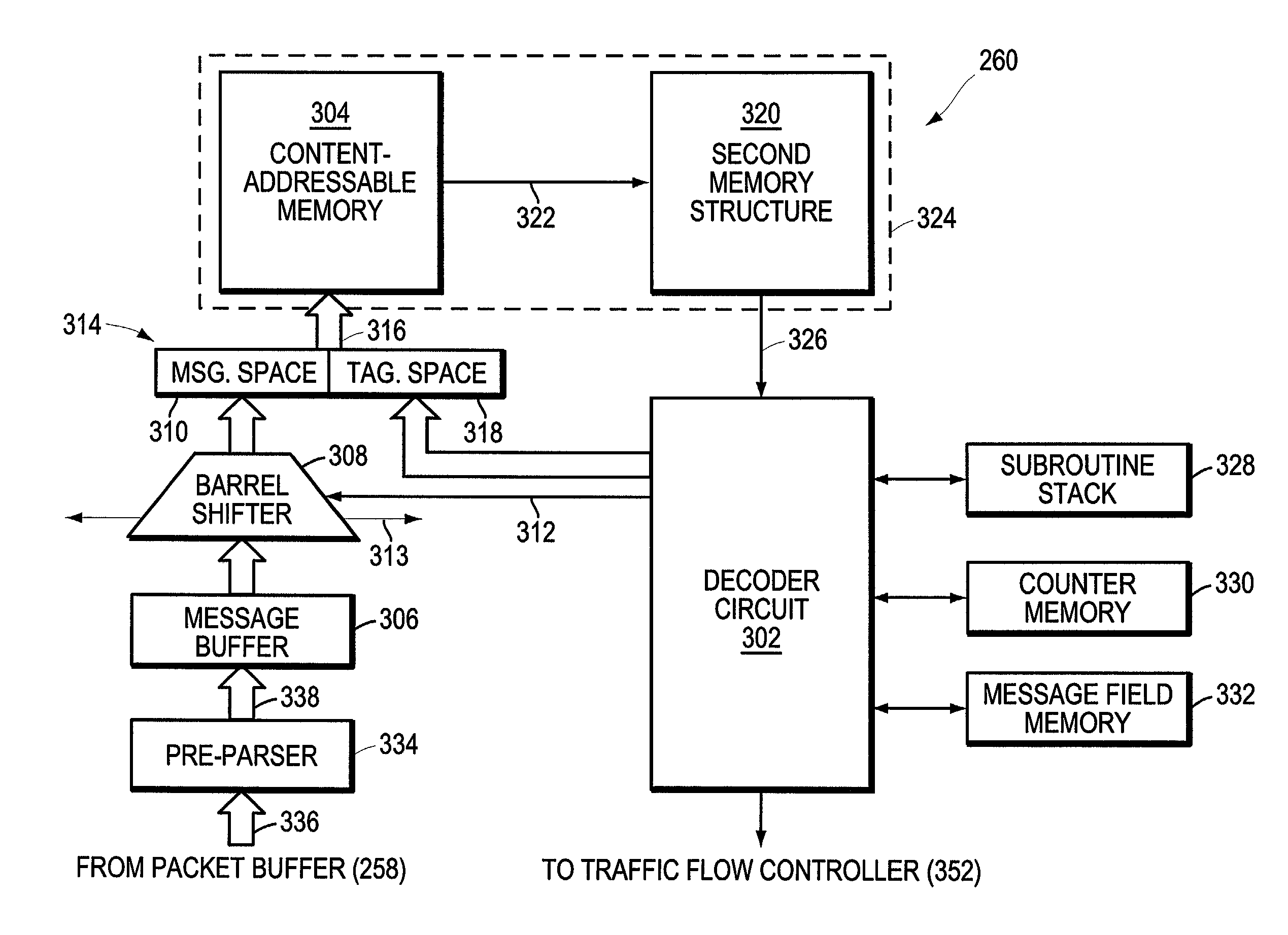 System and method for performing regular expression matching with high parallelism