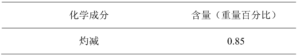 Slow-release pesticide granule and preparation method thereof