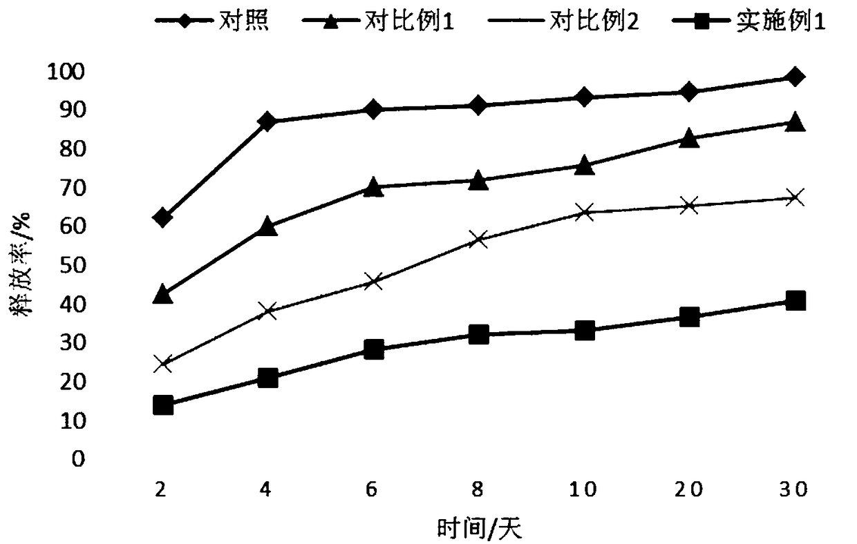 Slow-release pesticide granule and preparation method thereof