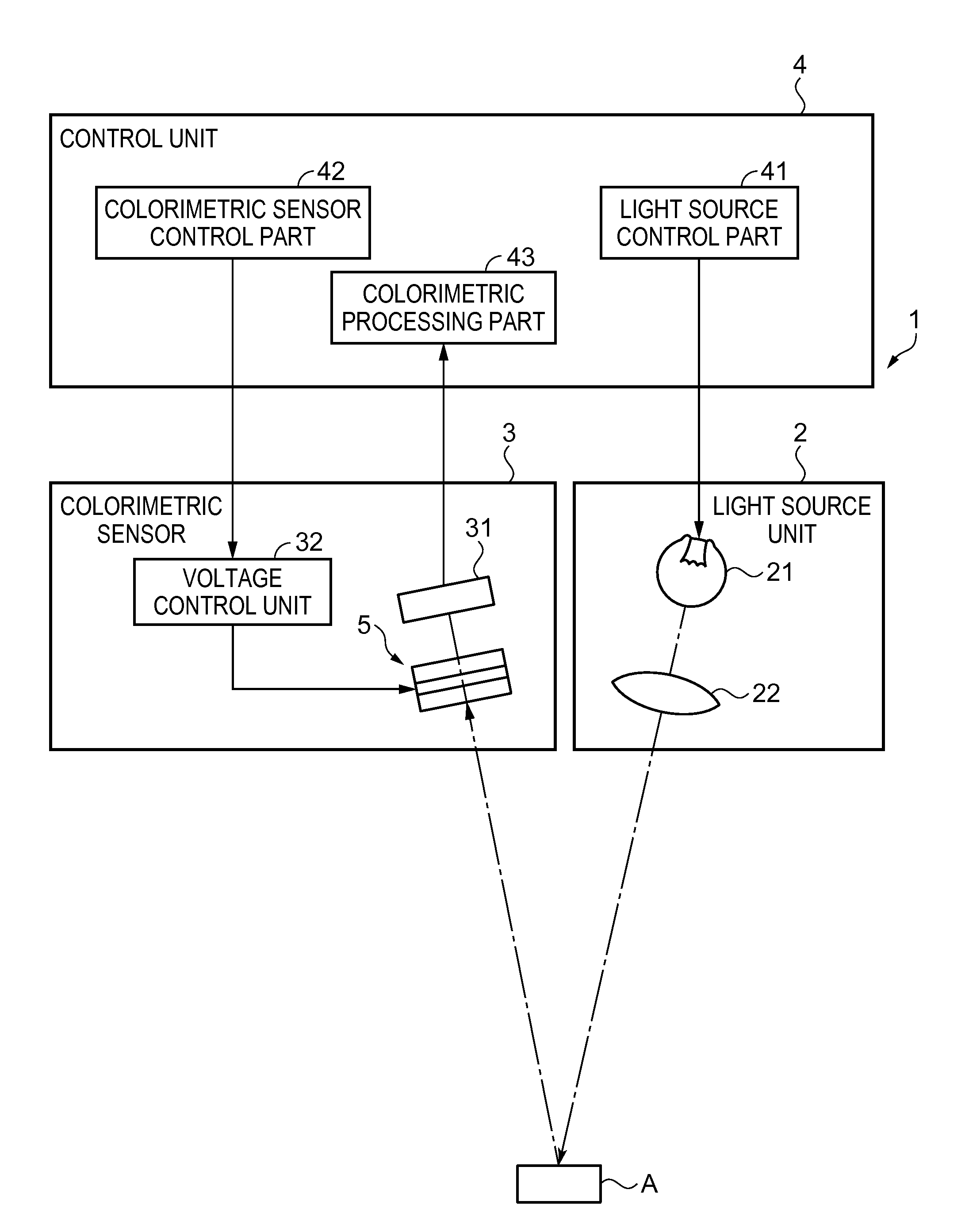 Optical filter, optical filter module, and photometric analyzer