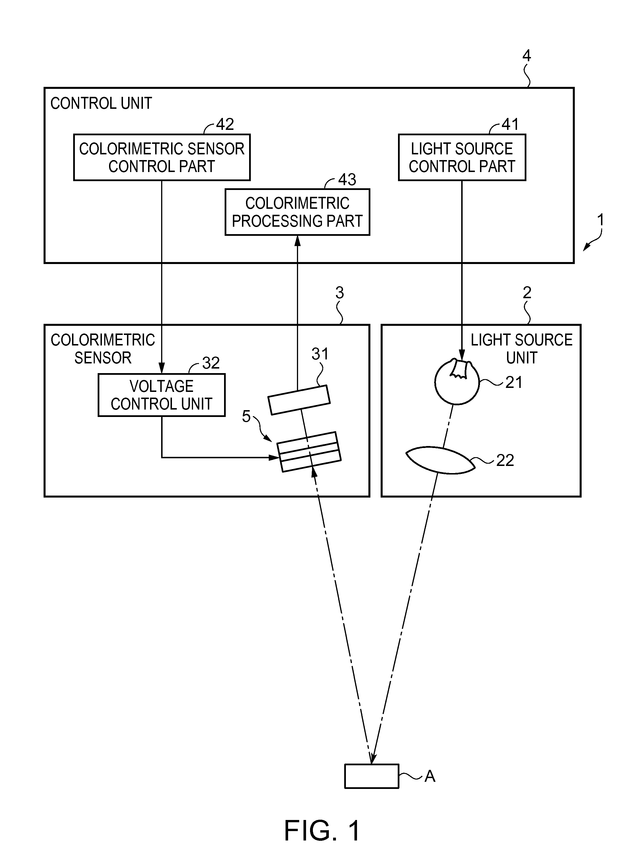 Optical filter, optical filter module, and photometric analyzer