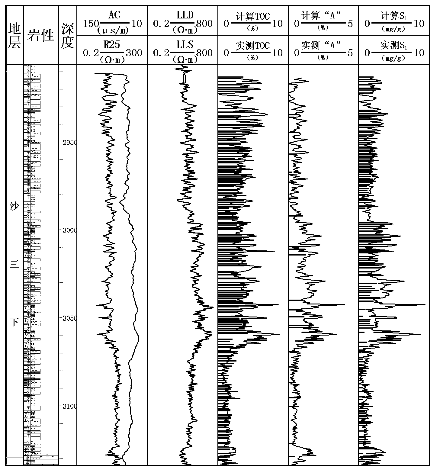 Shale oil content forecasting method for Log-delta T logging evaluation