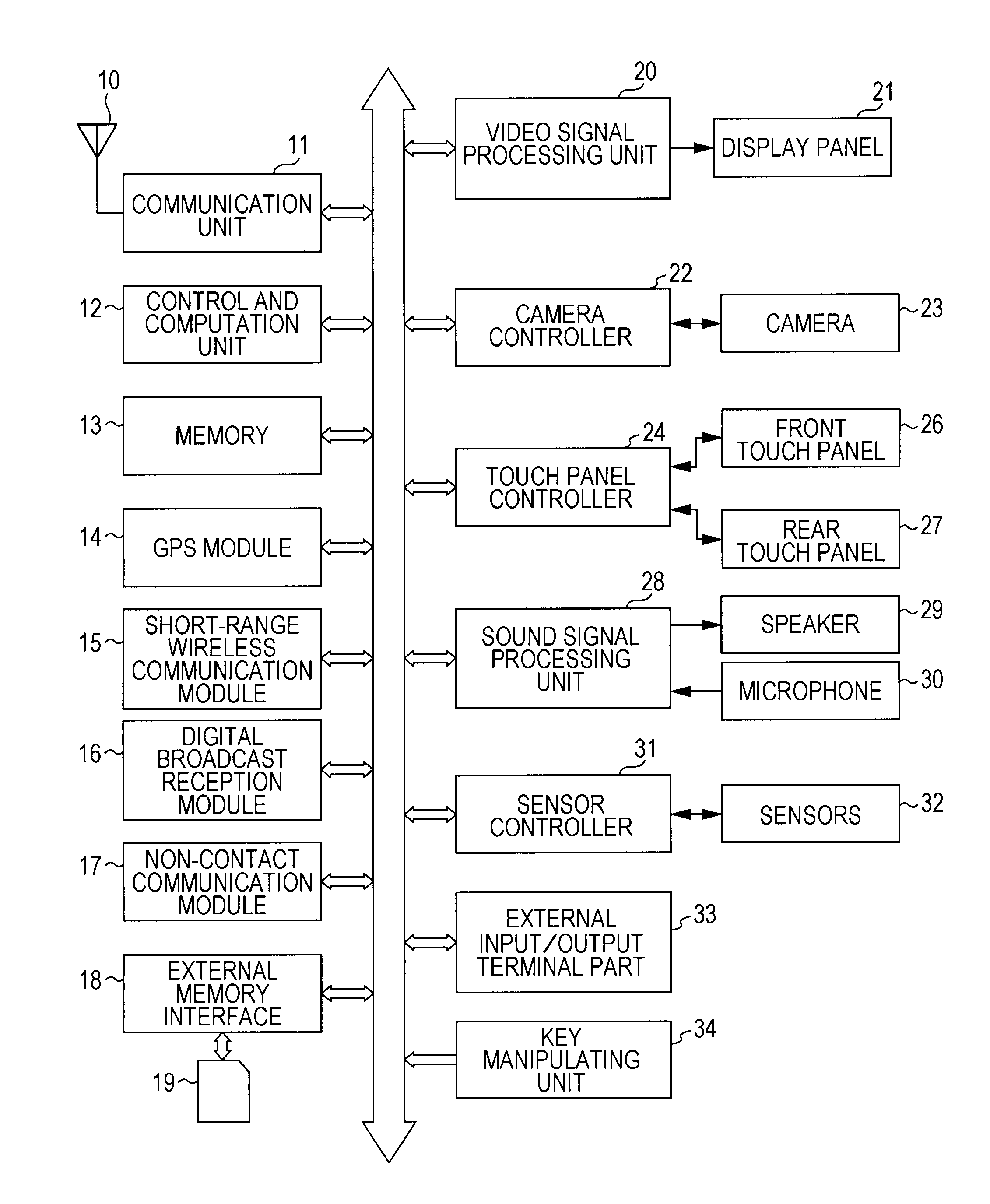 Information processing device