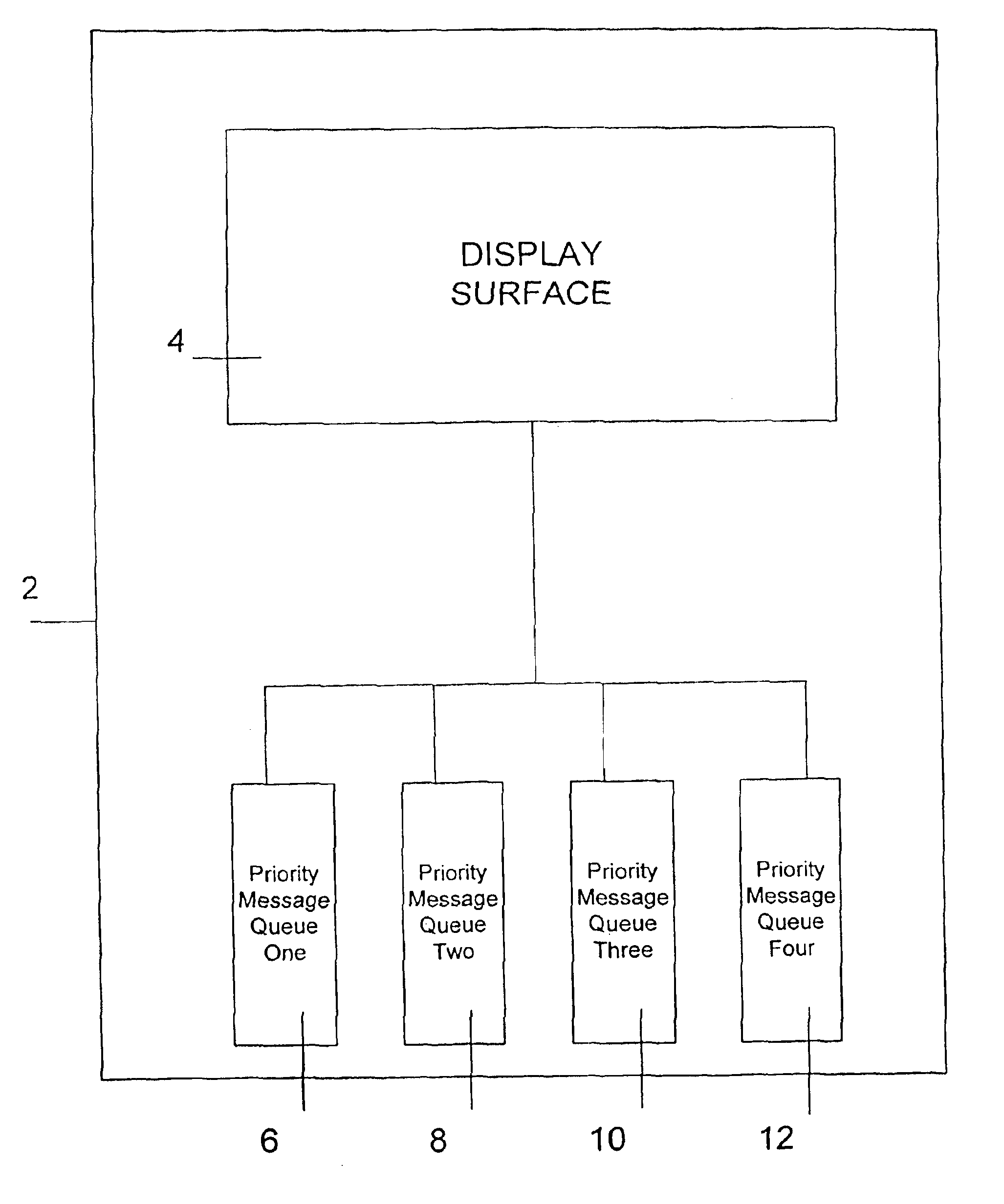 System and method for a display device using a priority messaging protocol