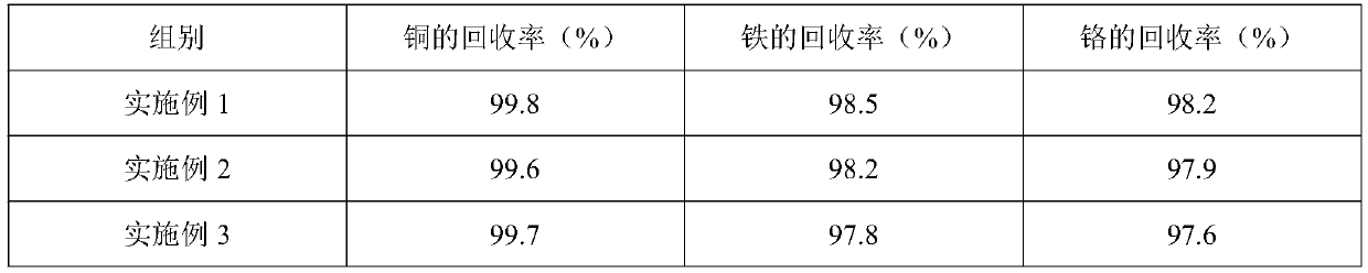 Recycling method for heavy metal in electroplating sludge