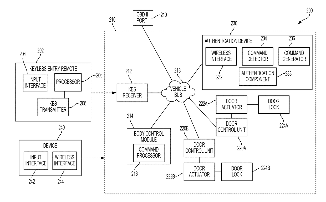 Keyless entry system security enhancement