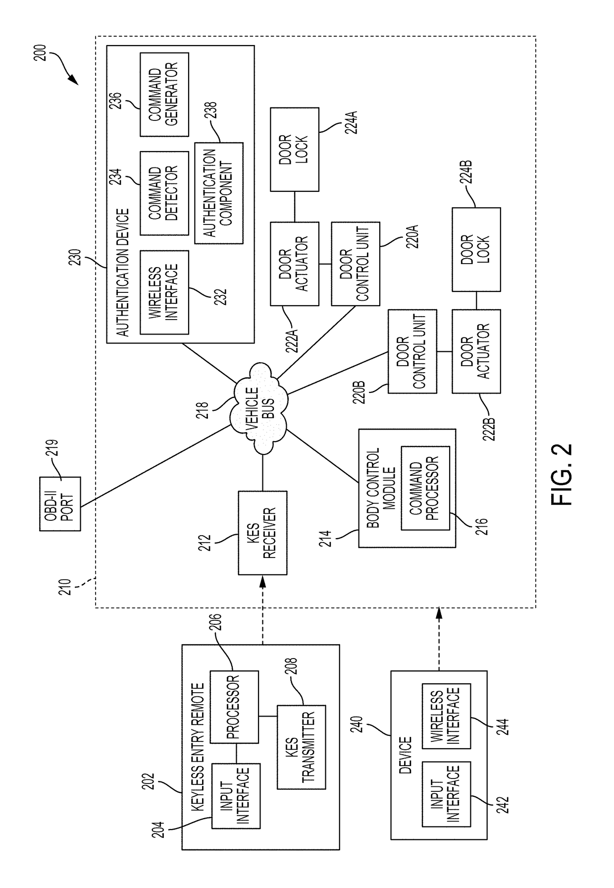 Keyless entry system security enhancement