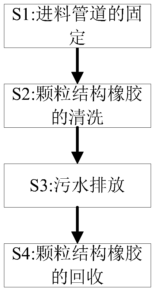 Recovery treatment process of industrial waste solid particles