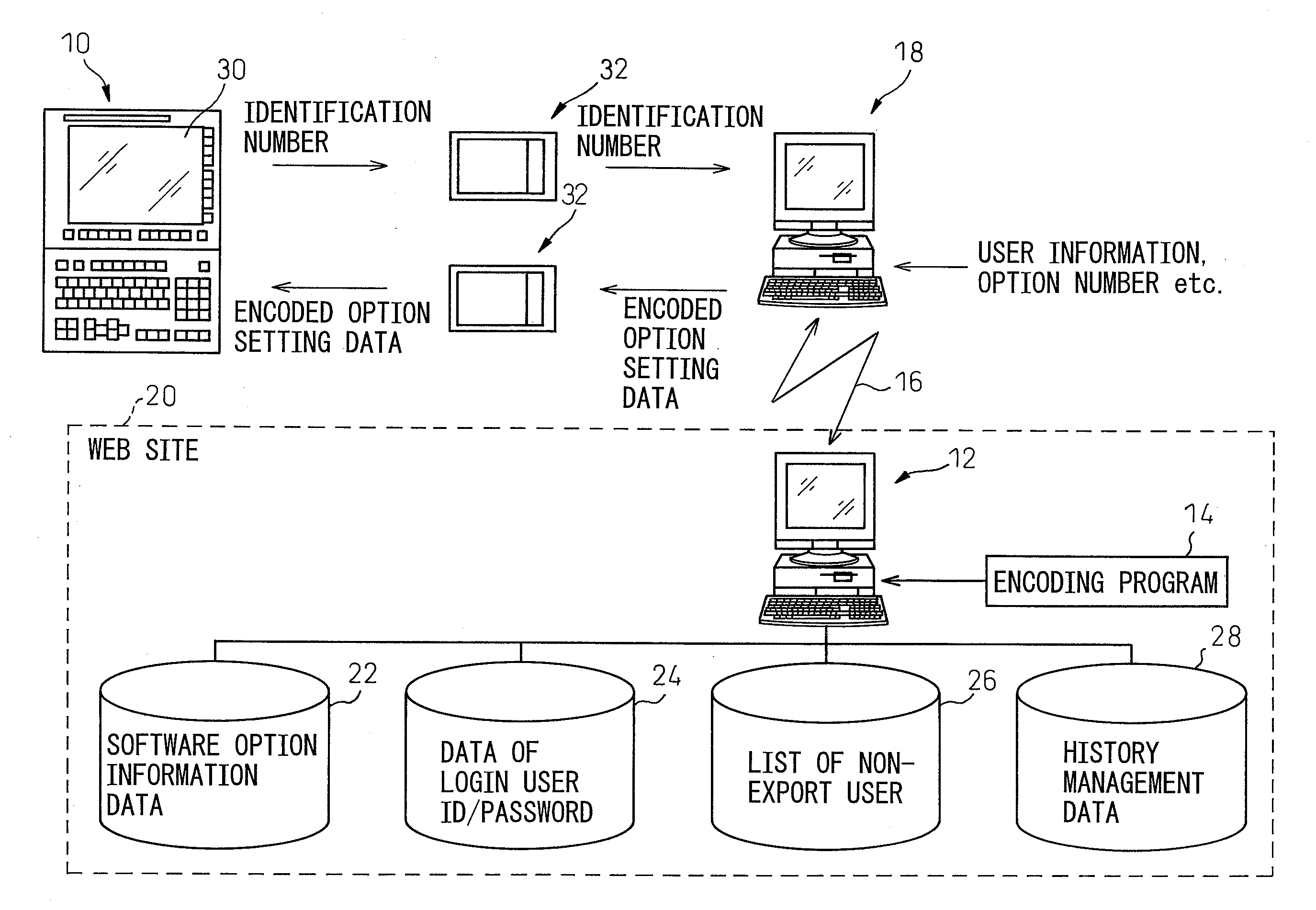 System and method for setting software option of numeric control device