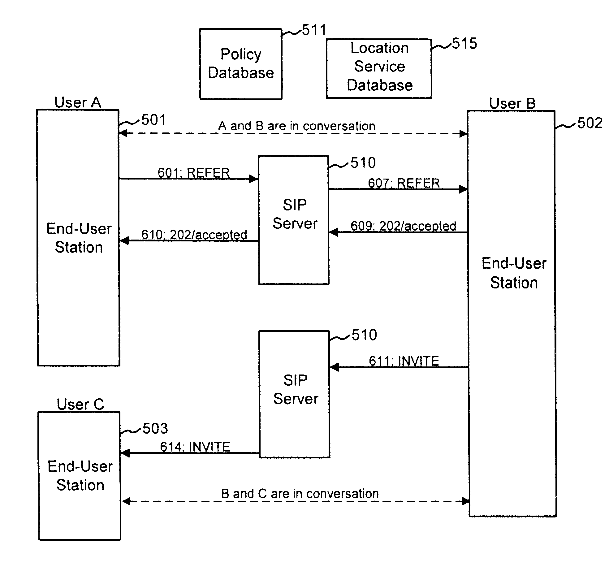 Policy control and billing support for call transfer in a session initiation protocol (SIP) network