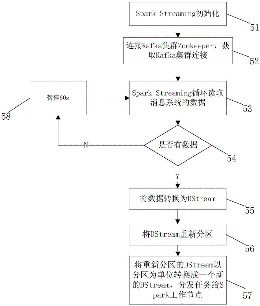 Stream preprocessing system and method based on mass information of mobile internet