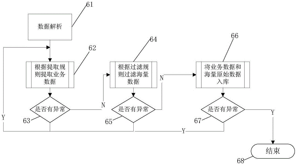 Stream preprocessing system and method based on mass information of mobile internet