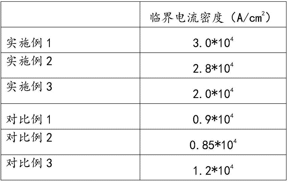 Superconductive thin film material and manufacturing method thereof