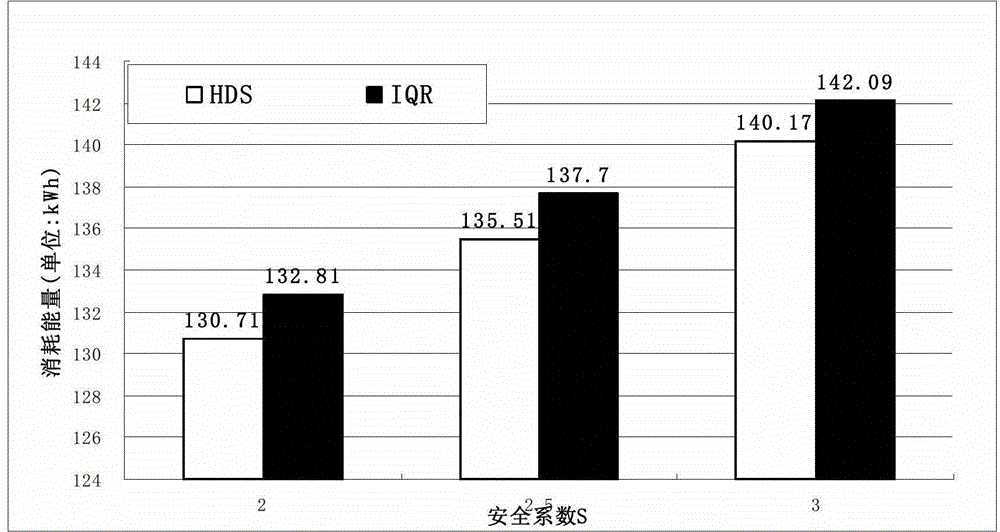 Physical host load detecting method based on CPU (Central Processing Unit) heartbeat amplitude