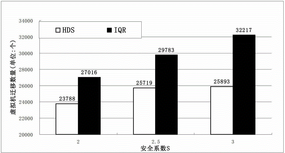 Physical host load detecting method based on CPU (Central Processing Unit) heartbeat amplitude