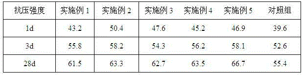 Sulphate aluminium cement and preparation method thereof