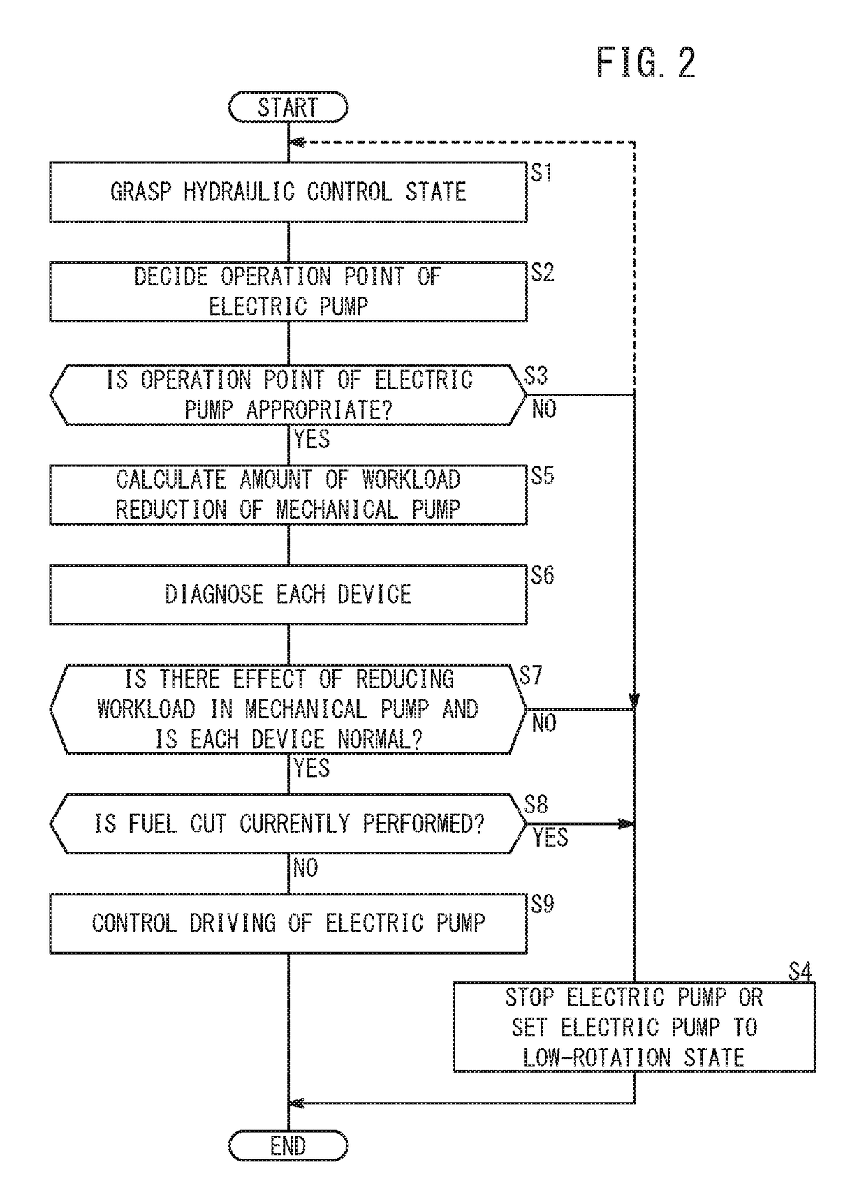 Hydraulic control device