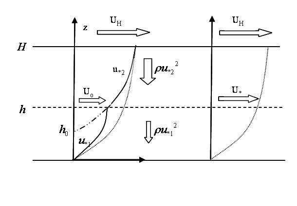 Wind power farm group layout method