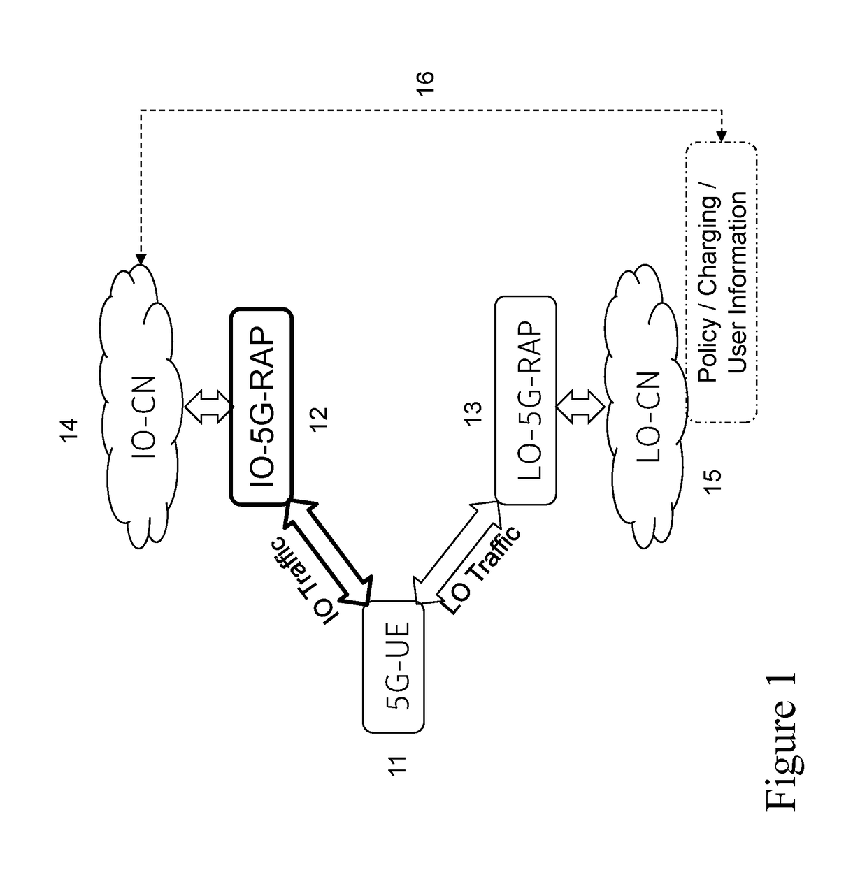 Service provisioning by local operator