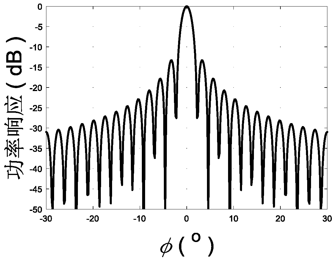 A sound field directional control method based on beam deflection