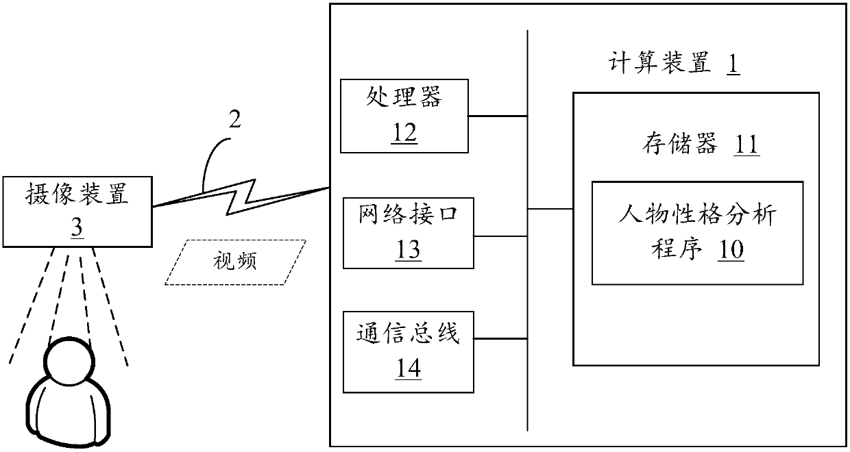 Character personality analysis method based on recurrent neural network and character personality analysis device based on recurrent neural network and storage medium