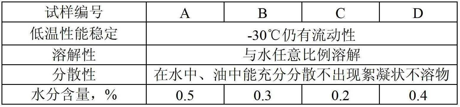 Antichlor and preparation method thereof