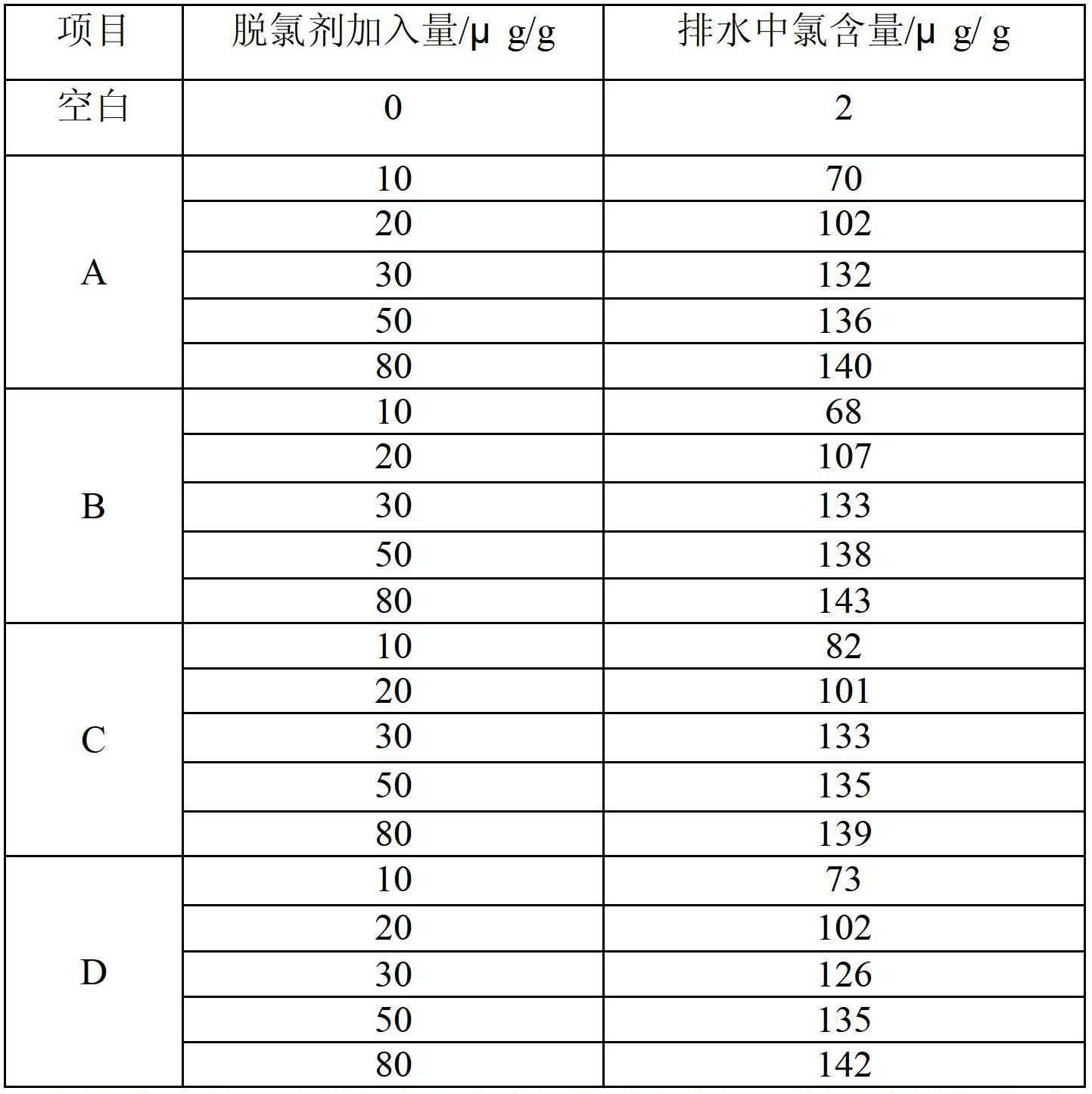 Antichlor and preparation method thereof