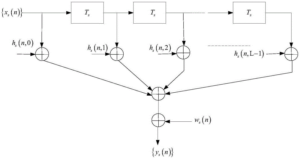 Joint channel and data estimation method and system for fast time-varying OFDM channel