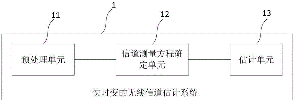 Joint channel and data estimation method and system for fast time-varying OFDM channel