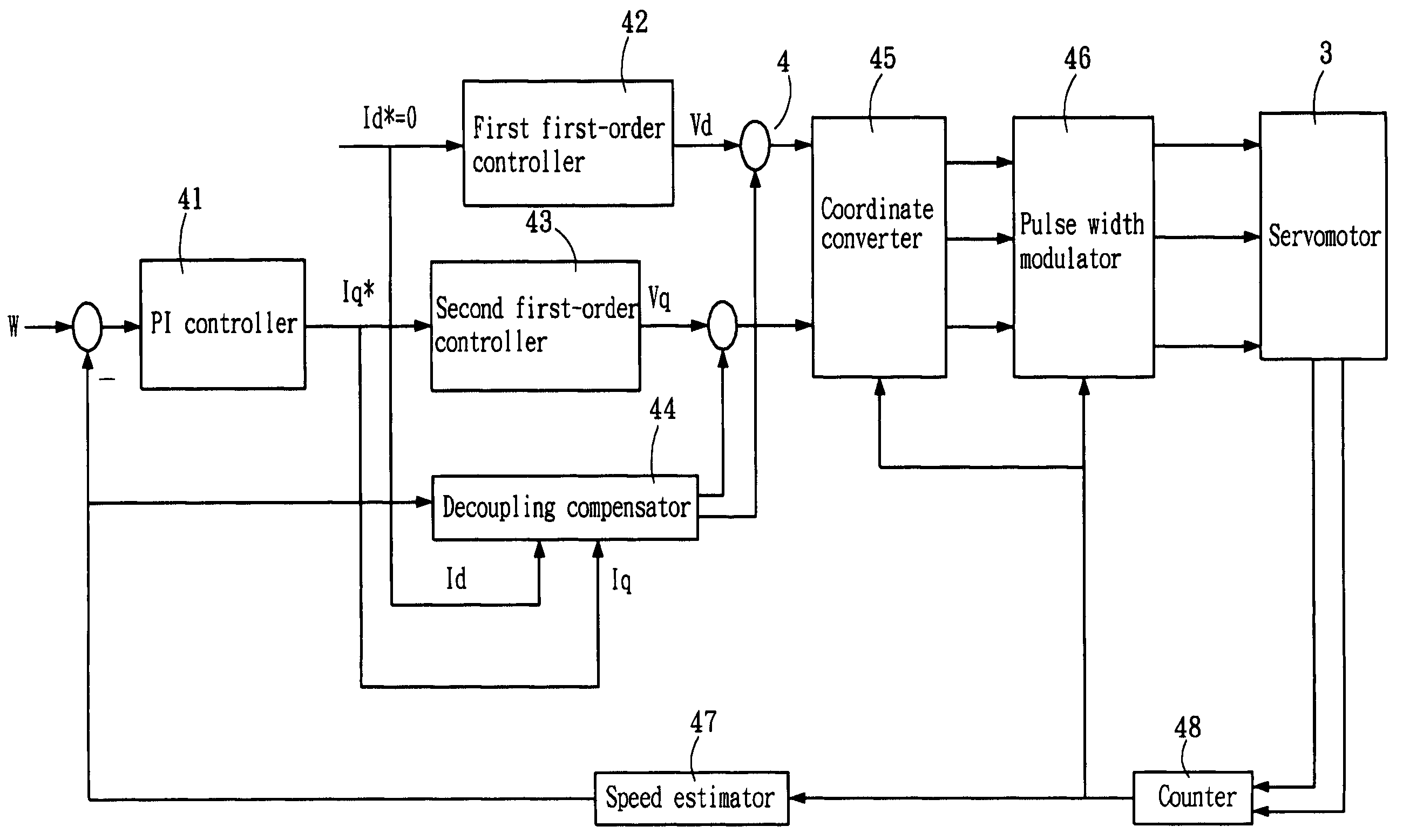 AC servo drive without current sensor