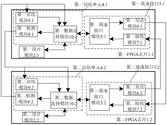 FPGA chip, high-speed interface interconnection system and interconnection achieving method