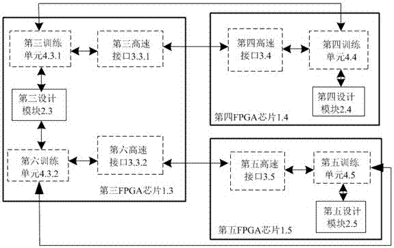 FPGA chip, high-speed interface interconnection system and interconnection achieving method