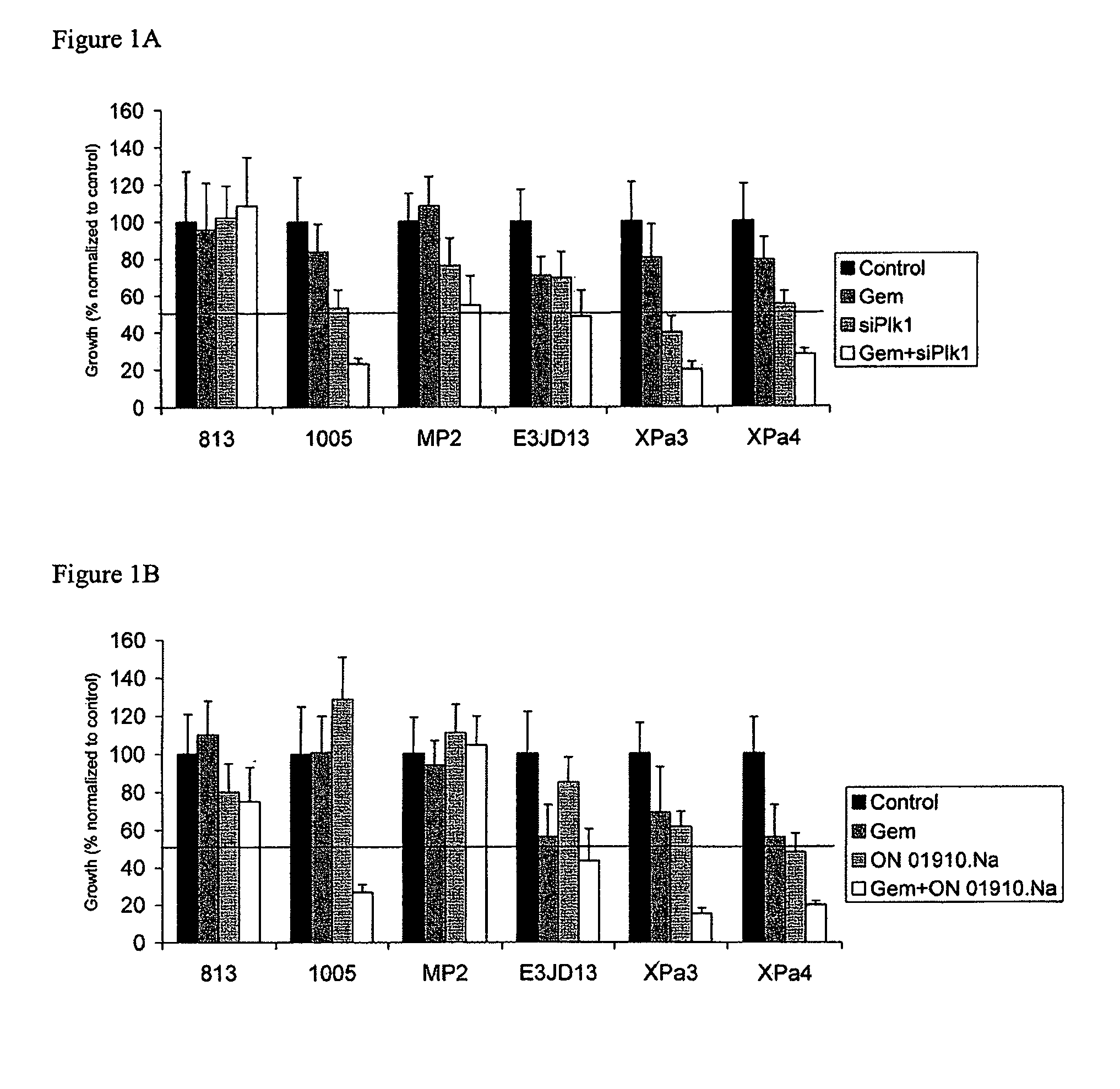 ON01910.Na enhances chemotherapeutic agent activity in drug-resistant tumors