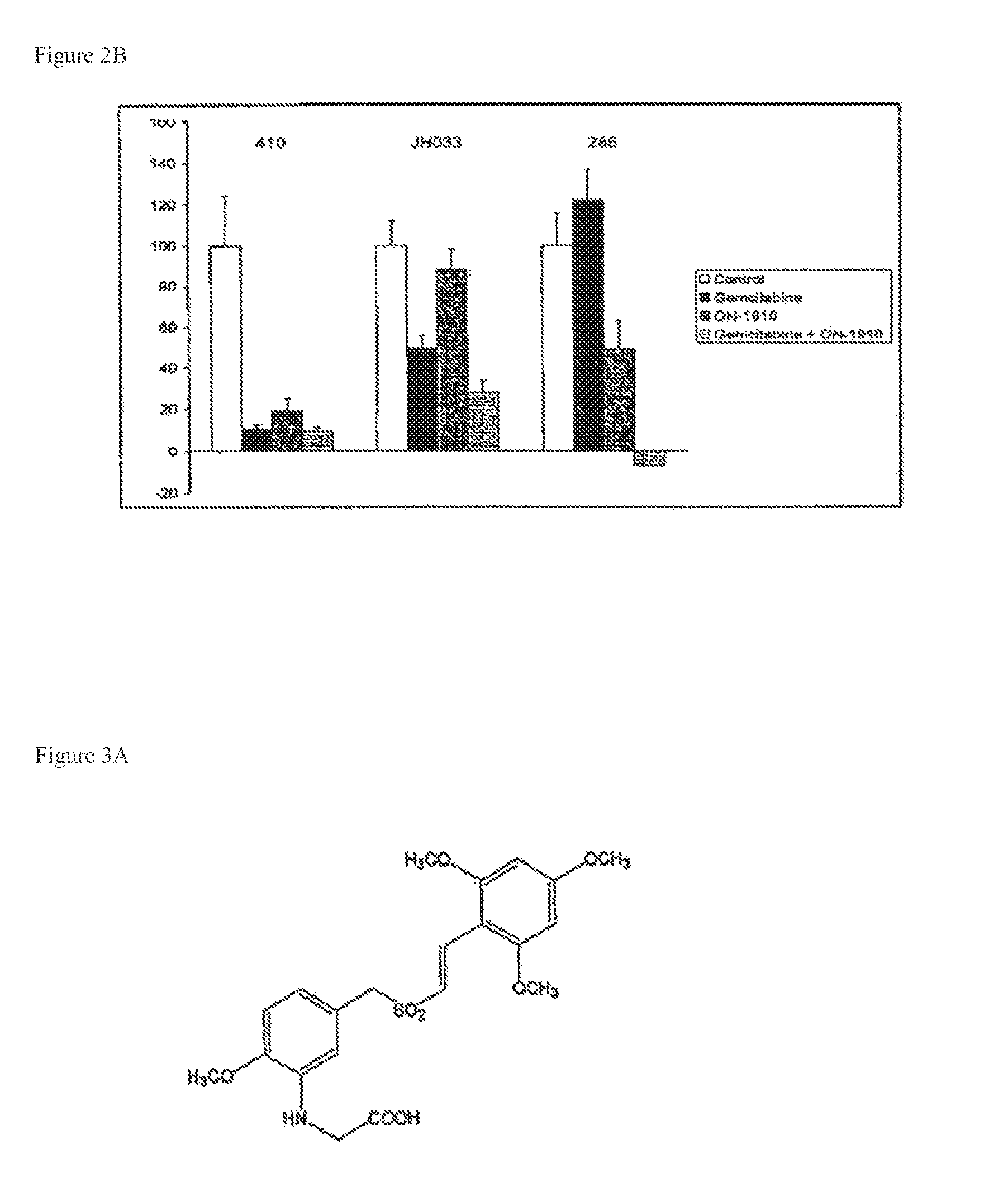 ON01910.Na enhances chemotherapeutic agent activity in drug-resistant tumors