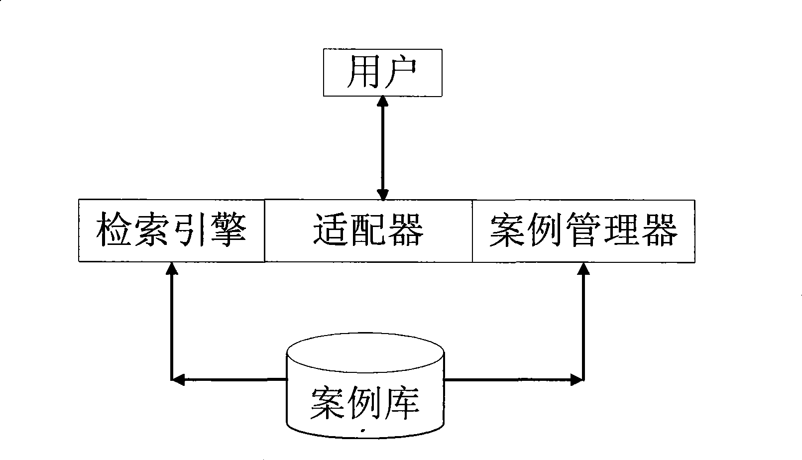 Environmental emergency scheme generating method and system