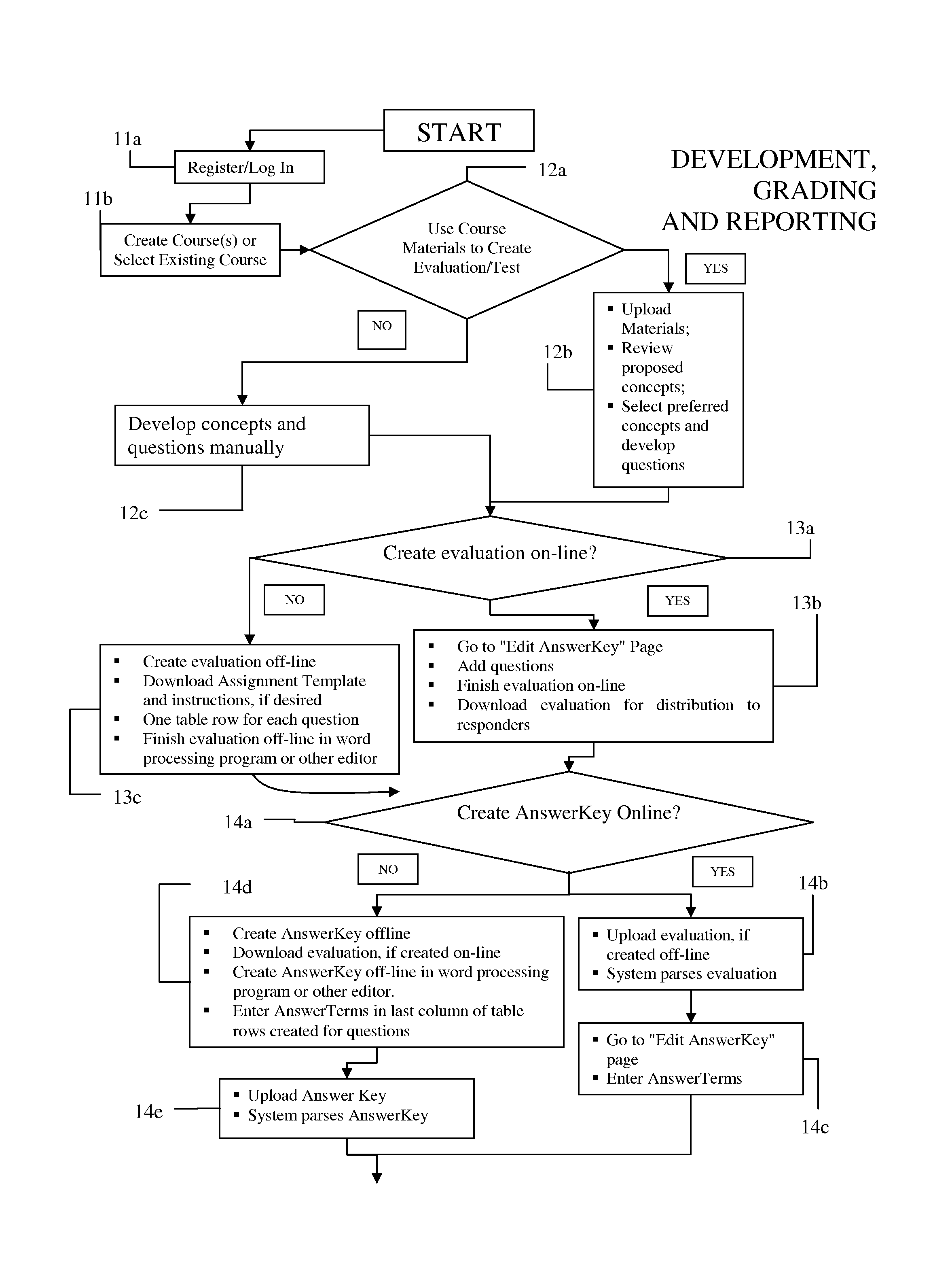 Electronic grading system