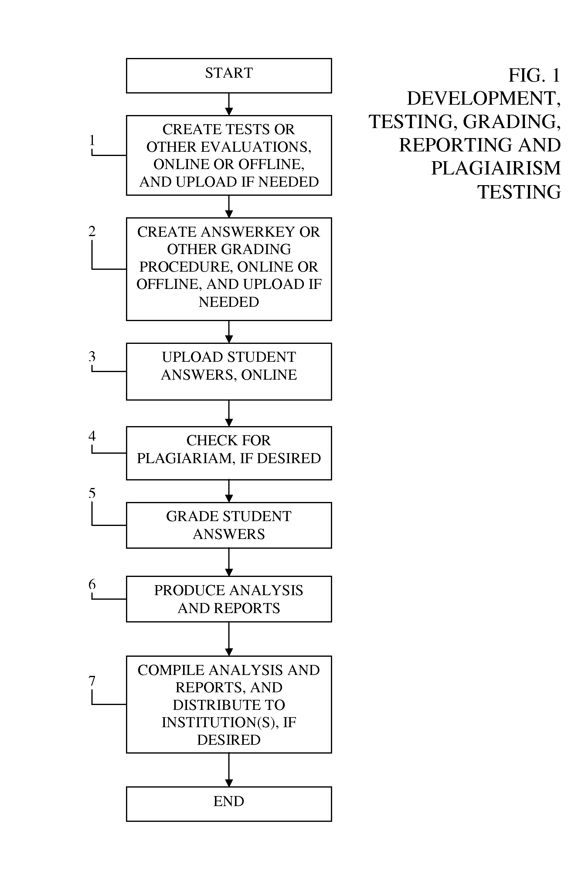 Electronic grading system