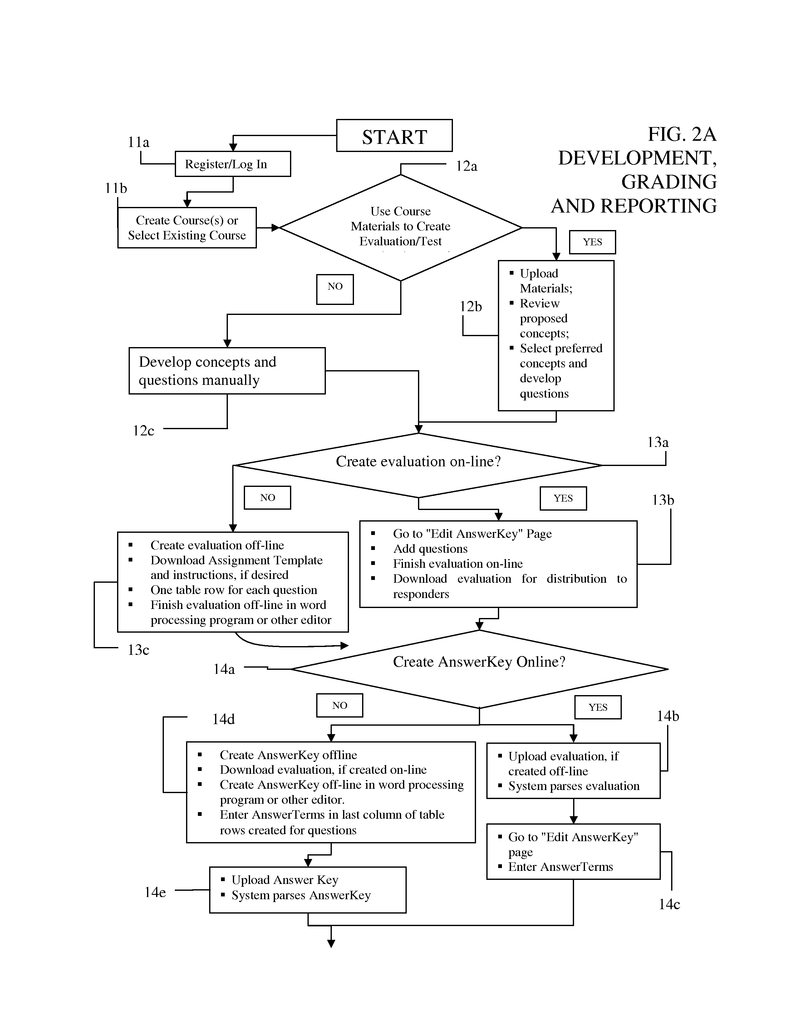 Electronic grading system