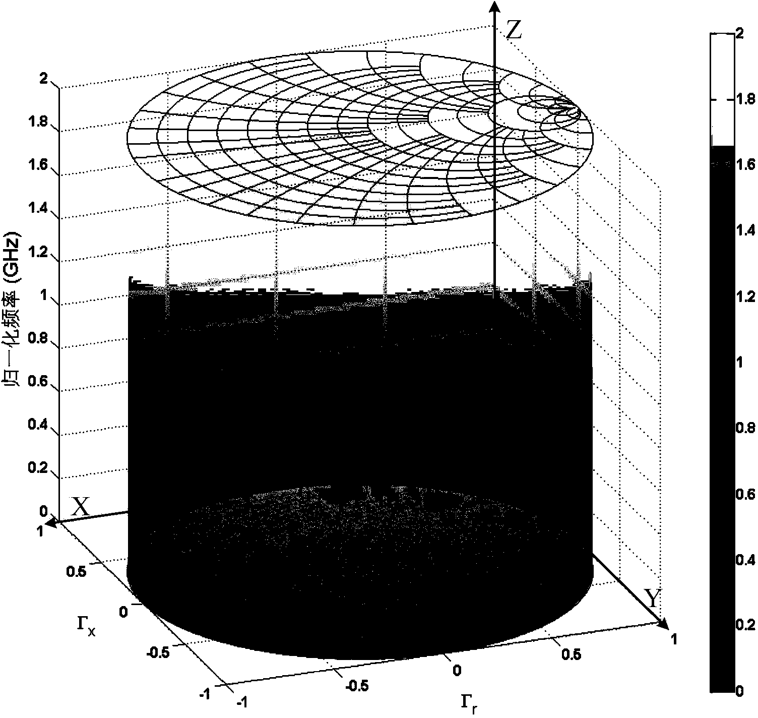 Design method for radio frequency power amplifier broadband matching circuit and smith chart used by design method