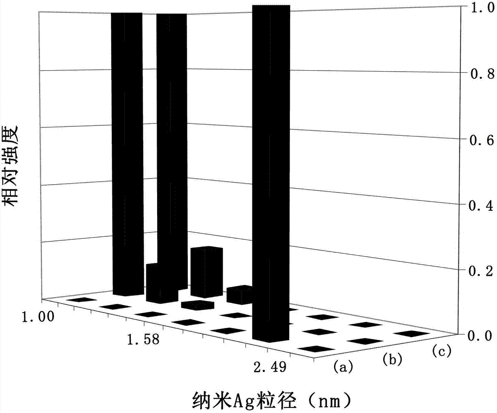 Three dimensional ordered macroporous structure Ag micrometer beam/Eu0.6Sr0.4FeO3 composite catalyst, its preparation and its application