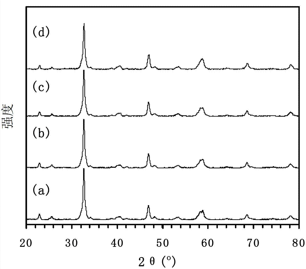 Three dimensional ordered macroporous structure Ag micrometer beam/Eu0.6Sr0.4FeO3 composite catalyst, its preparation and its application