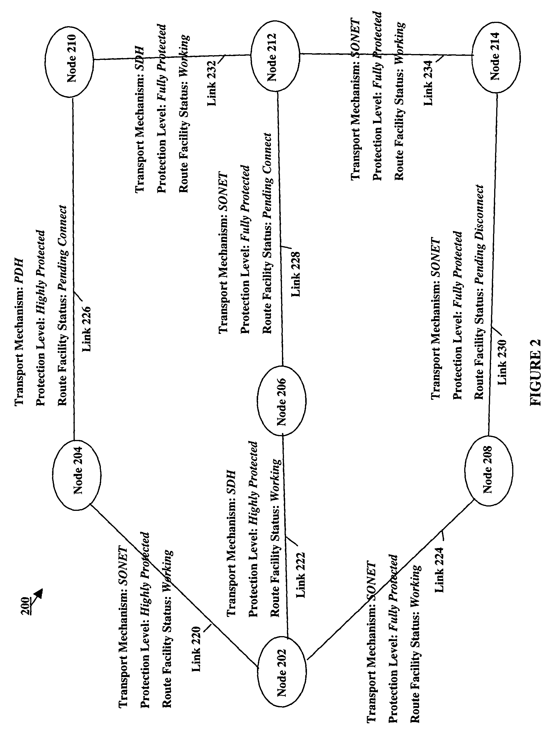 Dynamic cost network routing