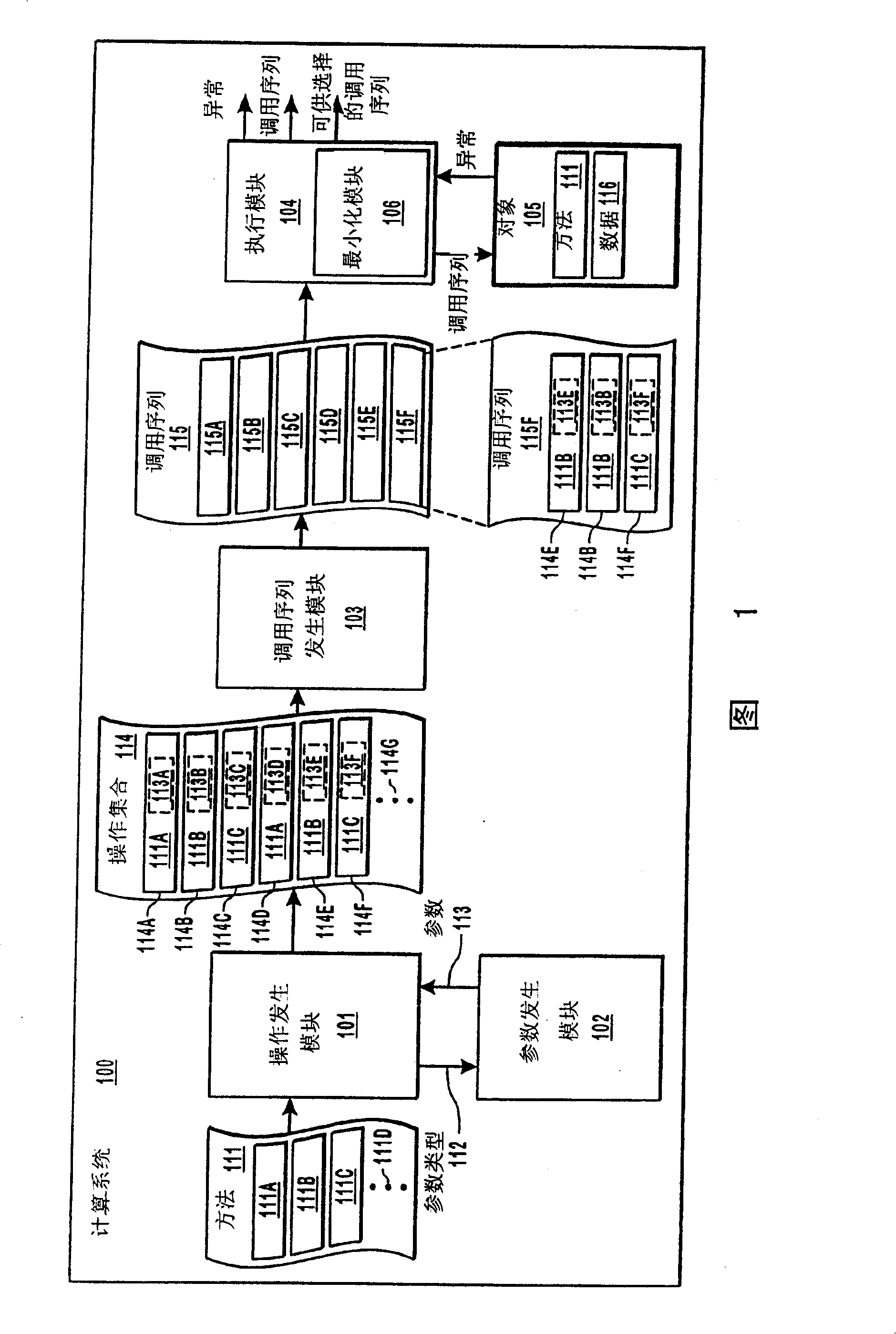 Automatic determination of invalid call sequences in software components