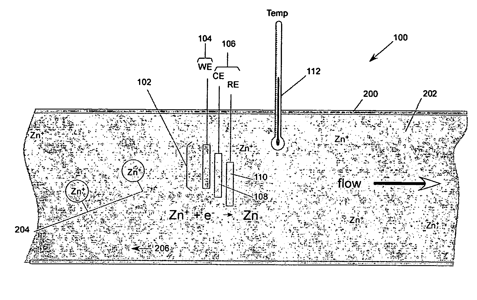 Methods for use in assessing a flow condition of a fluid