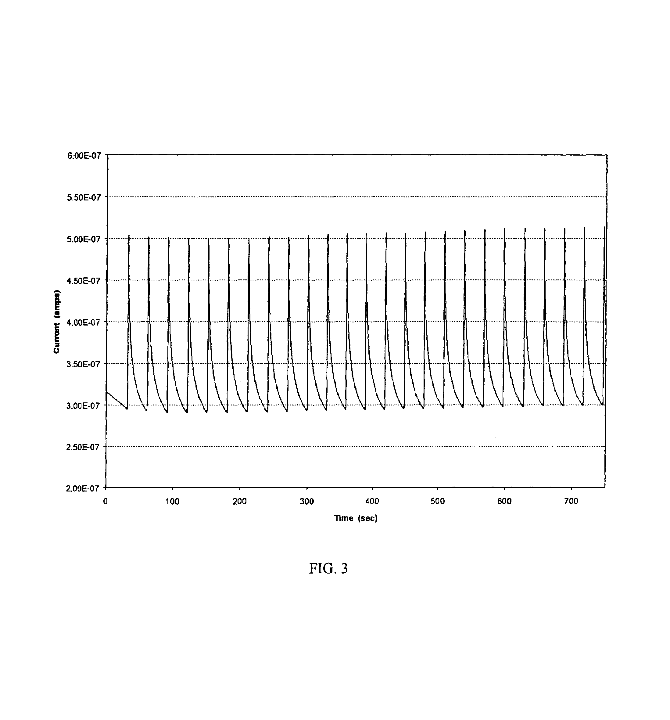 Methods for use in assessing a flow condition of a fluid