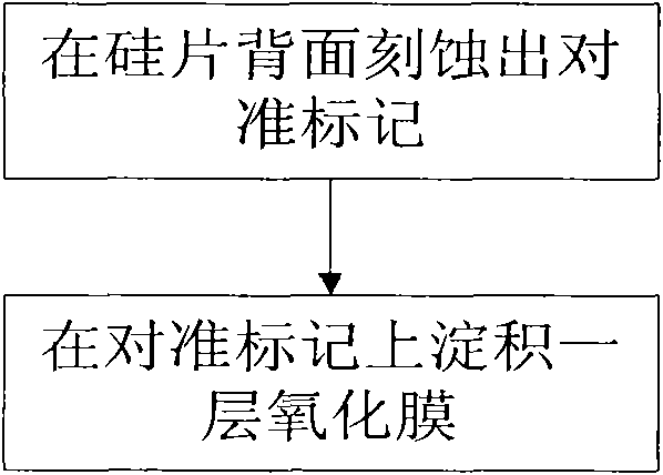 Alignment mark, making method and detection device thereof